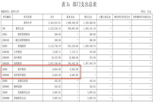 特刊：用中国大学生人格去讨好外国留学生是一种卖国贼的行为