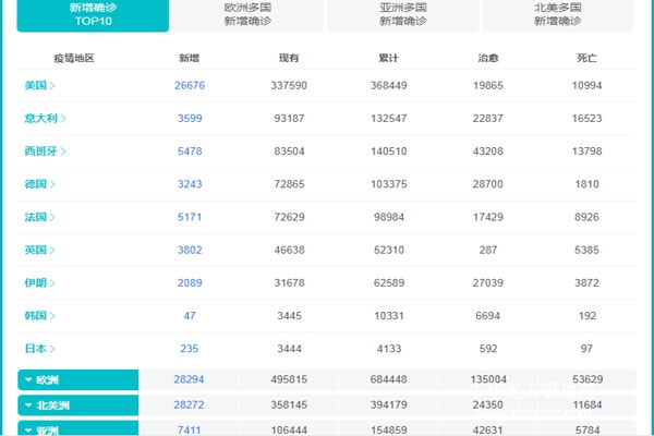 国家疫情严重程度，是国家领导人、政府、政策体现，