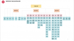 香港特别行政区政府部门职务解读